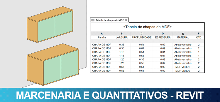 Marcenaria e quantitativos no Revit