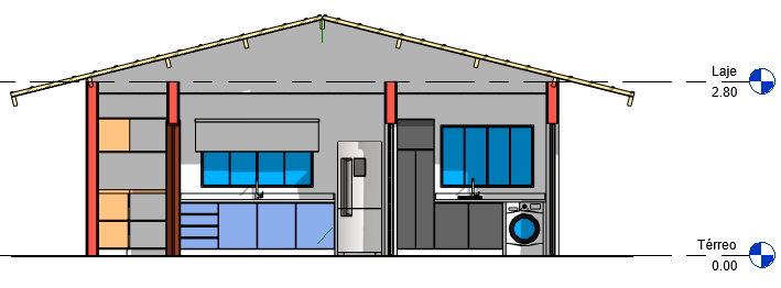 modelos-de-vista