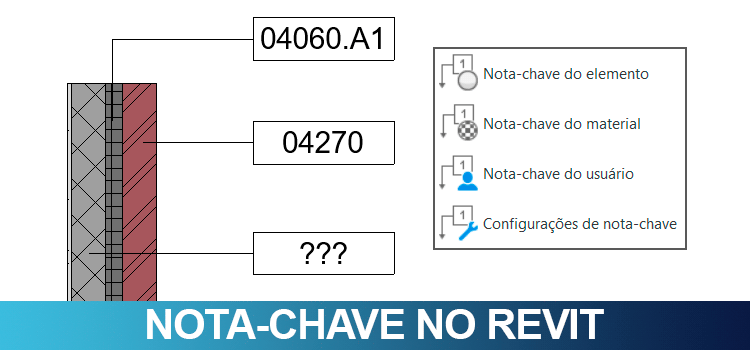 Nota-chave no Revit
