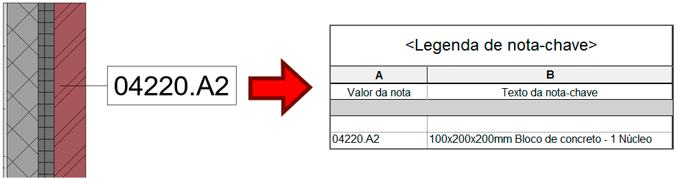 nota-chave