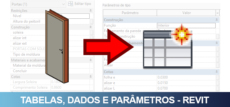 O que são parâmetros no Revit
