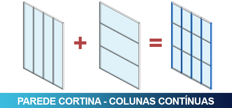 Parede cortina com colunas contínuas no Revit