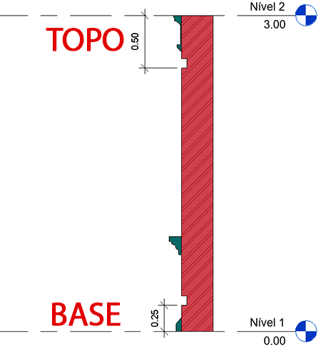 paredes-complexas-revit