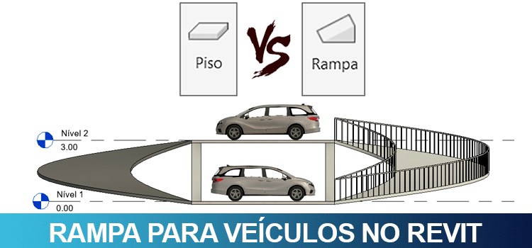 Rampa para veículos no Revit