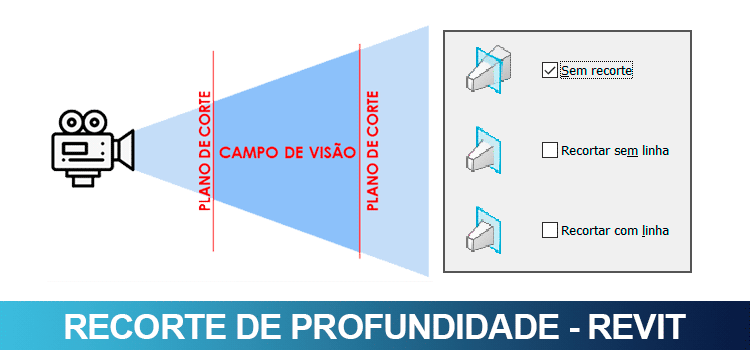 Recorte de profundidade no Revit