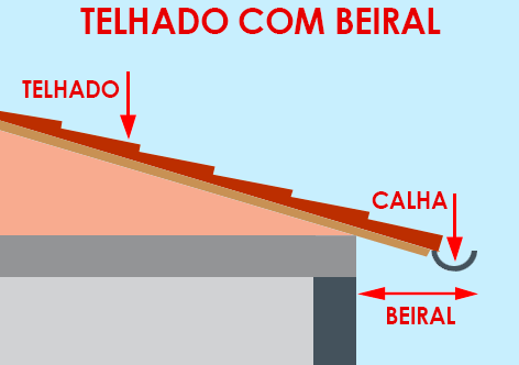 Telhado no Revit - Sofito 5 sofito-borda-calha