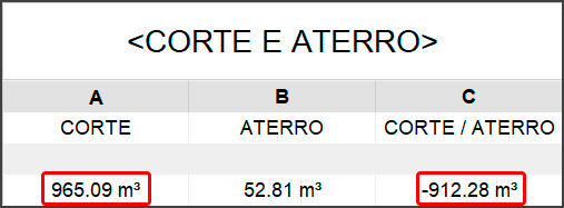 sólido-topográfico-corte-e-aterro