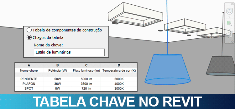 Tabela chave no Revit