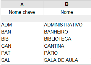 tabela-chave
