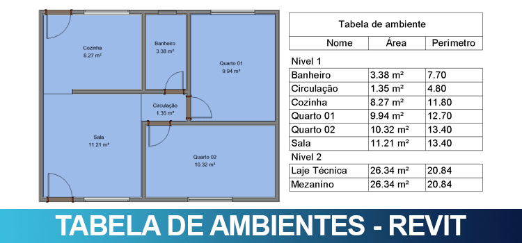 Tabela de ambientes no Revit