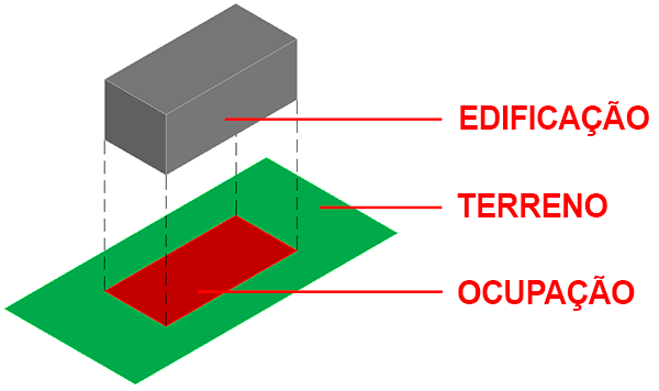taxa-de-ocupação
