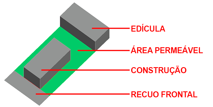 taxa-de-ocupação