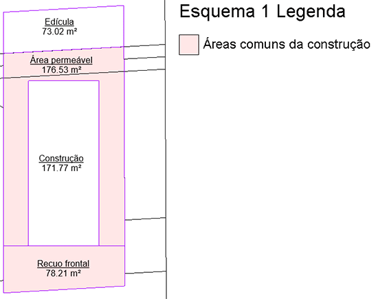 taxa-de-ocupação
