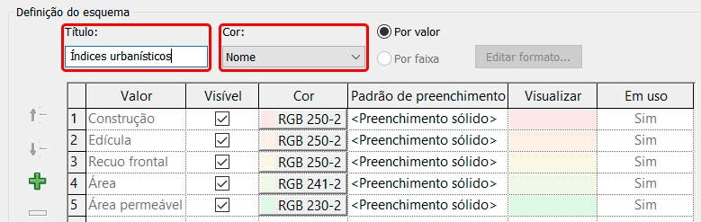 taxa-de-ocupação