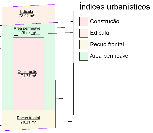 taxa-de-ocupação