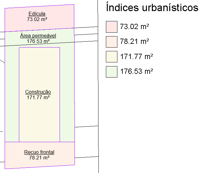 taxa-de-ocupação