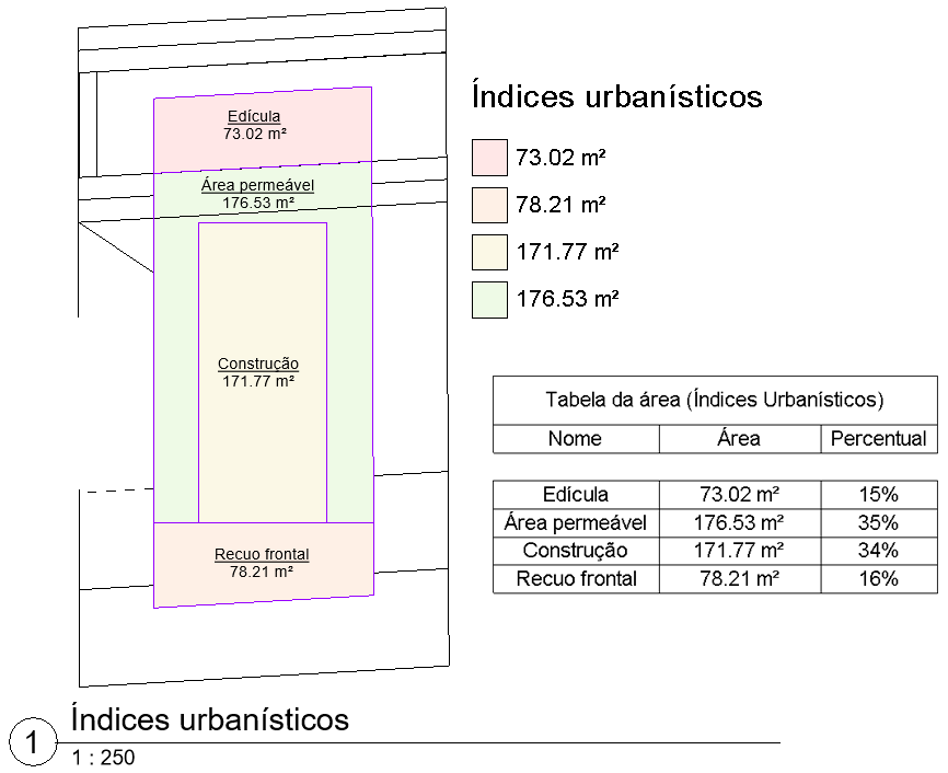 taxa-de-ocupação