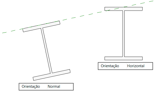 vigas-no-revit