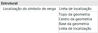 vigas-no-revit