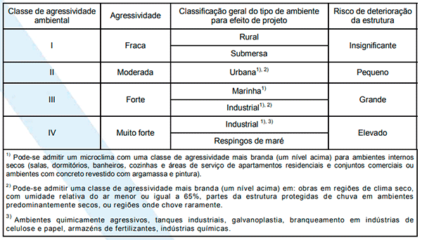 vigas-no-revit