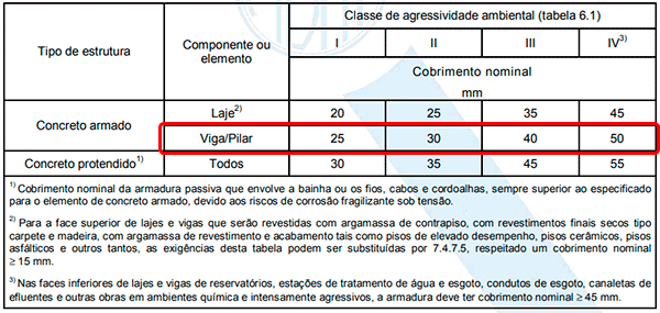 vigas-no-revit