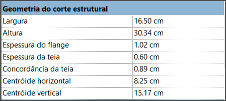 vigas-no-revit