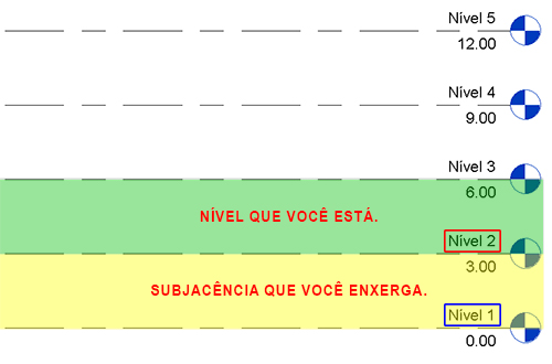 vista-subjacente