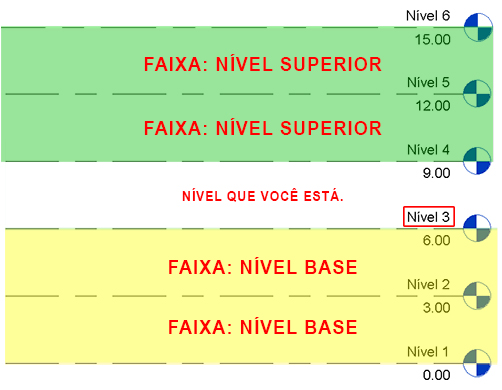 vista-subjacente