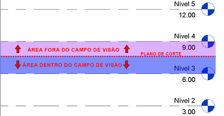 vista-subjacente