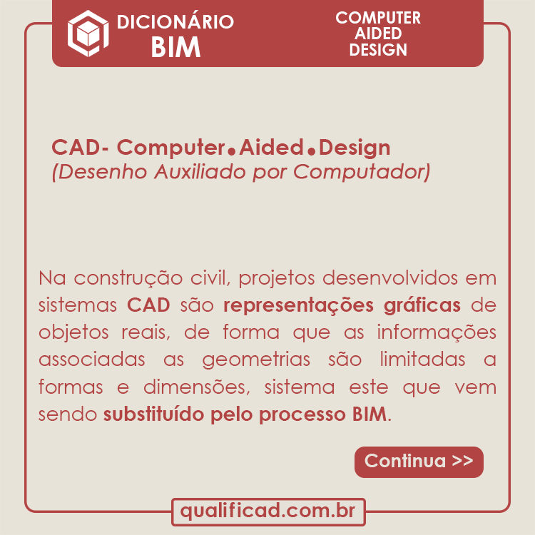 BIM