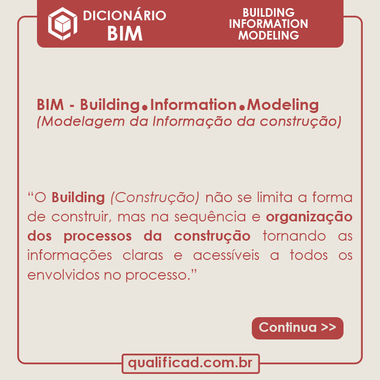 BIM