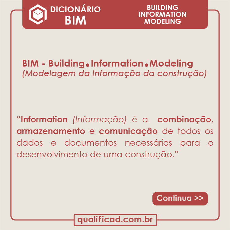BIM