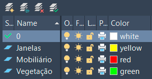 o que sao layers 12