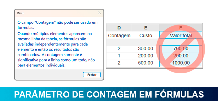 parâmetro contagem 01